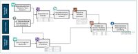 Beispiel Predictive Analytics - alteryx - profitlink