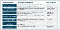 Anwendungsfälle Business Analytics für Stadtwerke - profitlink